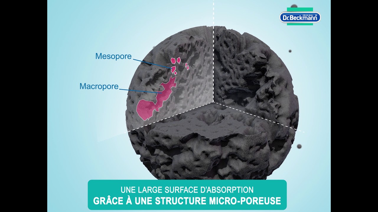 Qu’est ce que le Charbon Actif ?